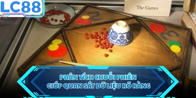 Phân tích chuỗi phiên giúp quan sát dữ liệu rõ ràng